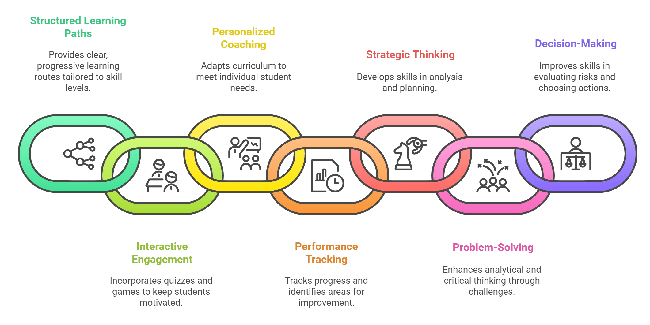 Arius Learning Framework - Structured Chess Coaching for Beginners, Kids, and Advanced Players