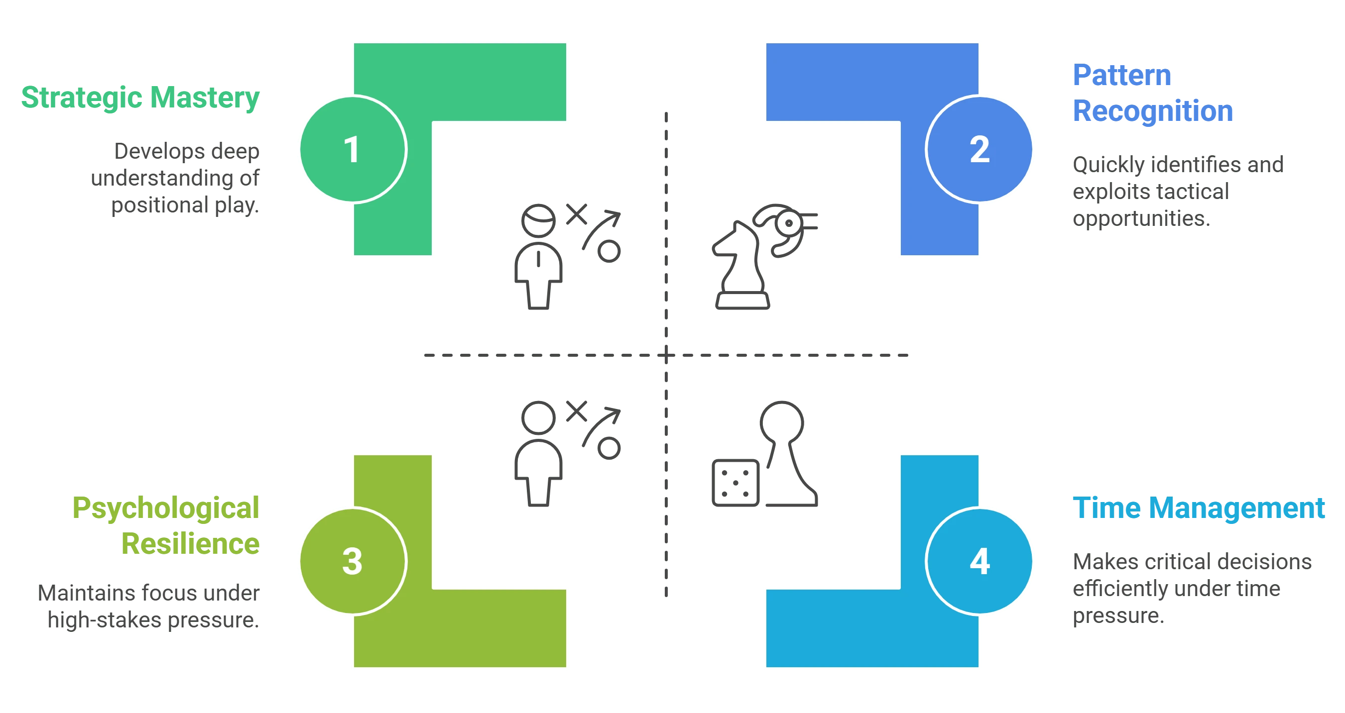 Benefits of playing chess - strategy, memory, focus, decision-making