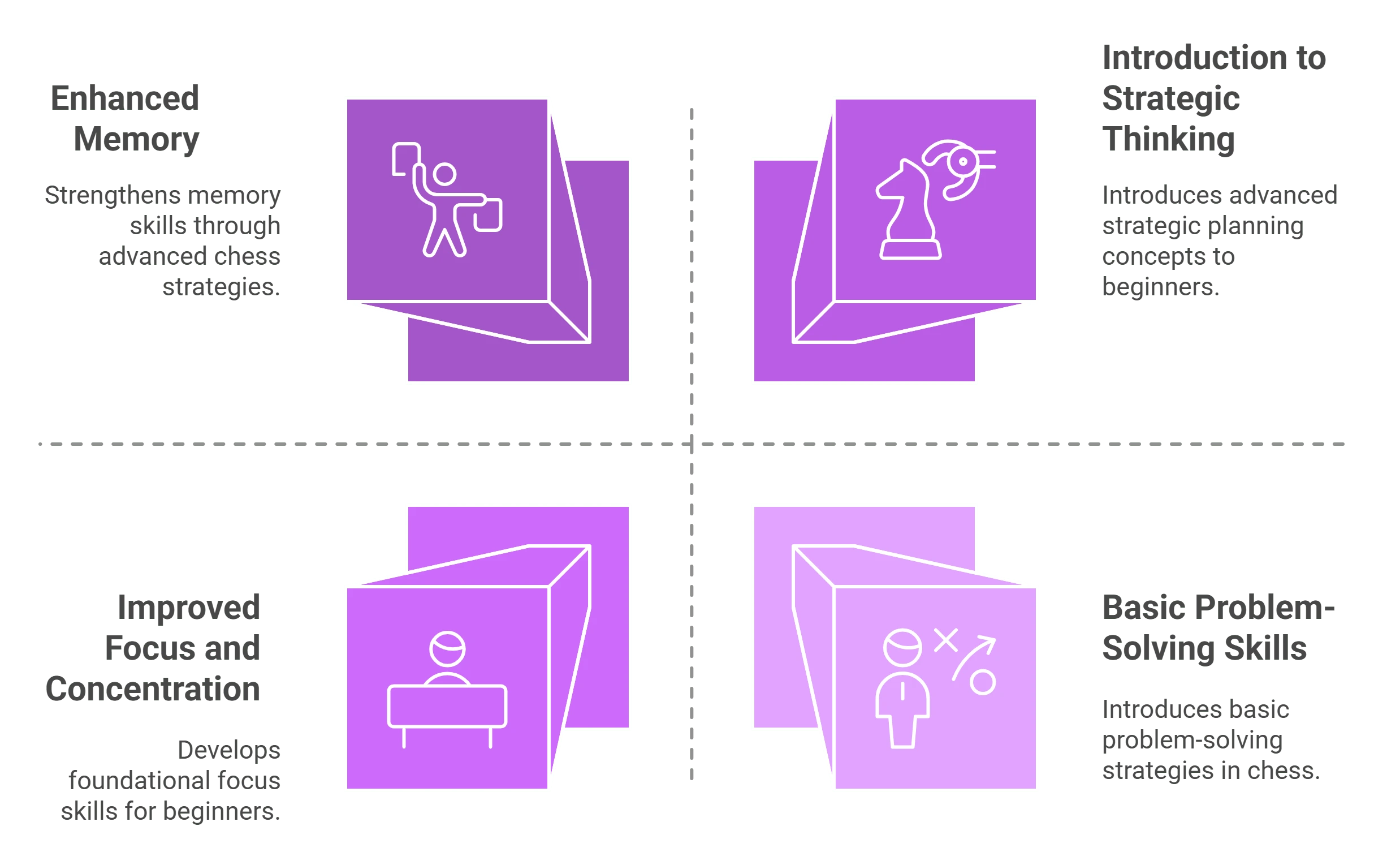 Chess benefits for beginners - learn strategy, focus, and problem-solving skills